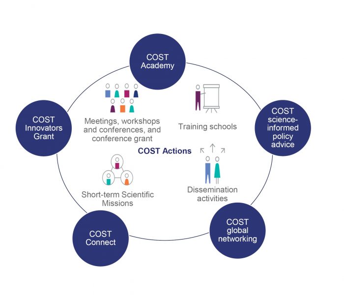 bioinformatics training school for STRATAGEM members 